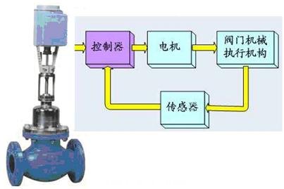 光電編碼器在閥門控制和機(jī)械臂位置檢測(cè)中的應(yīng)用(電子工程專輯)