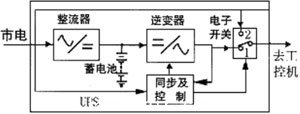 工控系統(tǒng)電源抗干擾技術