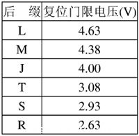 工控系統(tǒng)電源抗干擾技術