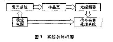 系統(tǒng)總體框圖