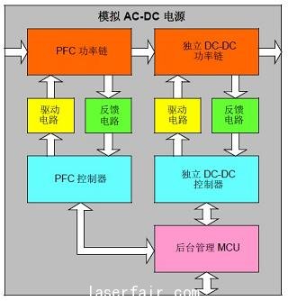 兩級(jí)模擬AC-DC 電源