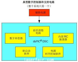 數(shù)字級(jí)電路