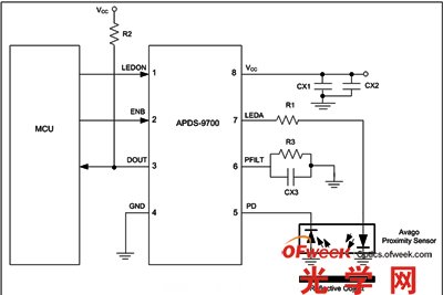 使用Avago APDS-9700信號調(diào)整芯片和HSDL-9100接近式傳感器的光學(xué)接近感應(yīng)設(shè)計