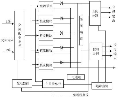 系統(tǒng)控制原理圖