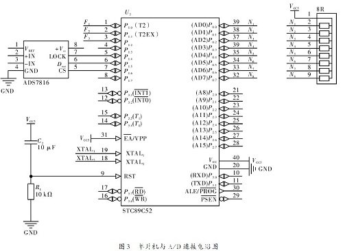 單片機(jī)與A／D連接電路圖