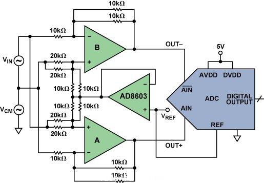 差分放大器驅(qū)動(dòng)ADC