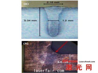 a.焊接速度1m/min，平板上3kW光束的焊接 b.拐角處2kW的光束焊接