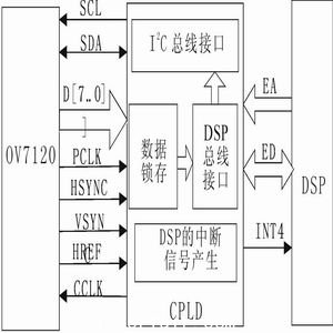 接口設(shè)計(jì)原理圖