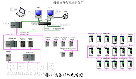 圖一系統(tǒng)硬件配置圖