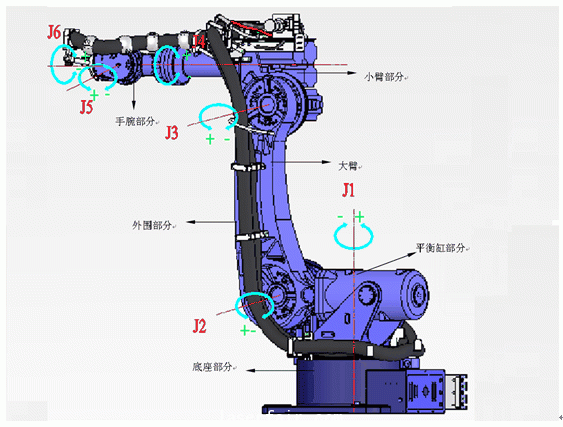 機器人機械組成