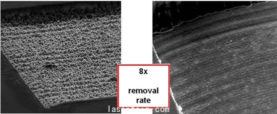 爆發(fā) (burst) 模式增加去除率及表面質(zhì)量