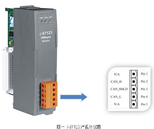 CANOpen總線控制施耐德伺服驅(qū)動器