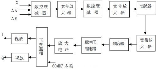 圖3 中頻接收機反射通道組成原理框