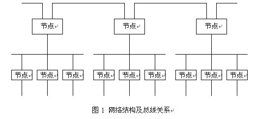 網(wǎng)絡結構及總線關系