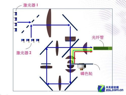 無(wú)線連iPad2 明基激光投影LX60ST首測(cè) 