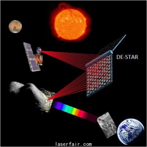 美國科學(xué)家計(jì)劃布置太空激光陣攔截入侵小行星