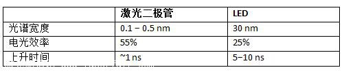 3D傳感技術(shù)在光源照明等領(lǐng)域取得多項(xiàng)進(jìn)展