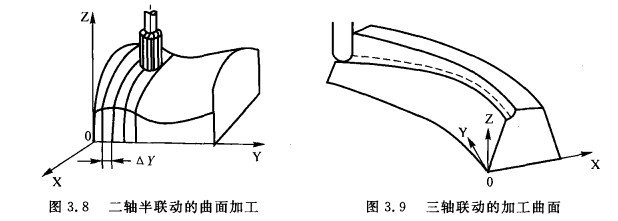 二、三軸半聯(lián)動的曲面加工 