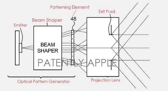 蘋果又一項3D地圖激光投影系統(tǒng)專利曝光
